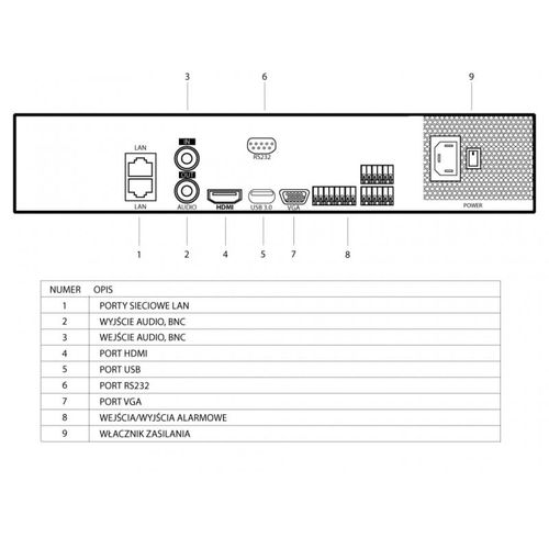 Rejestrator HQ-NVR3204K na Arena.pl