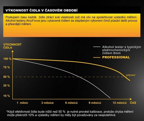 Alkomat Alco Force Professional na Arena.pl