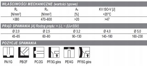 ELEKTRODY SPAWALNICZE SPAWMET NORMAL EP 3,25 3kg na Arena.pl