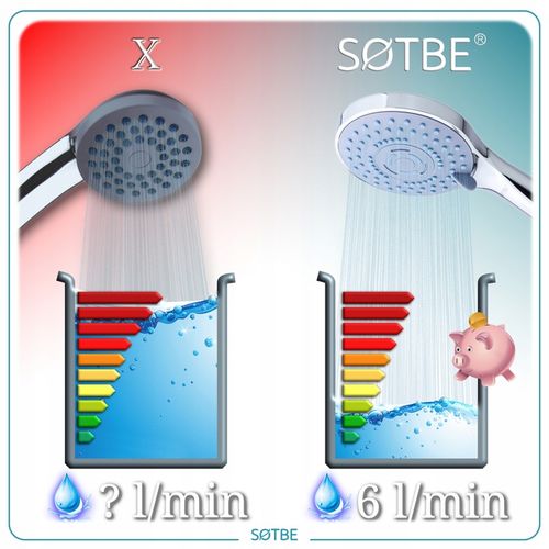 Słuchawka pod prysznic wielofunkcyjna - 60% wody SOTBE BLA LARK-SOHE-6 na Arena.pl
