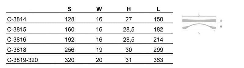 Uchwyt meblowy RUSTICO C-3818, aluminium mat, 256mm zdjęcie 3
