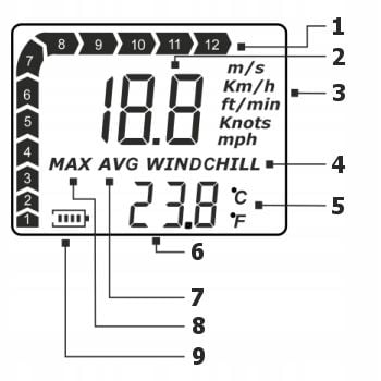 ANEMOMETR WIATROMIERZ MIERNIK WIATRU TEMPERATURY POMIAR PRĘDKOŚCI POWIETRZA zdjęcie 11