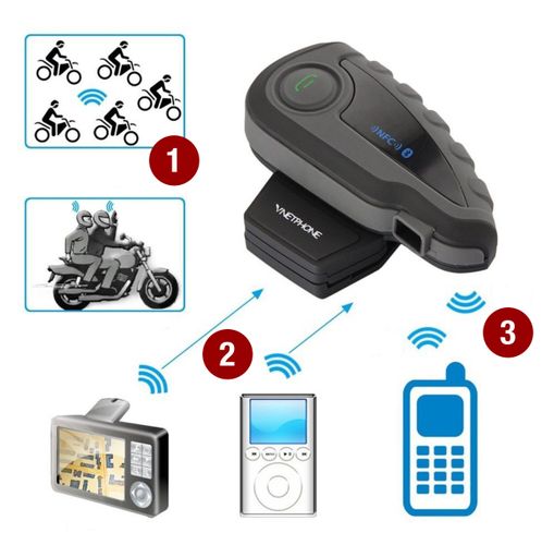 INTERKOM MOTOCYKLOWY VNETPHONE V8 BLUETOOTH NFC na Arena.pl