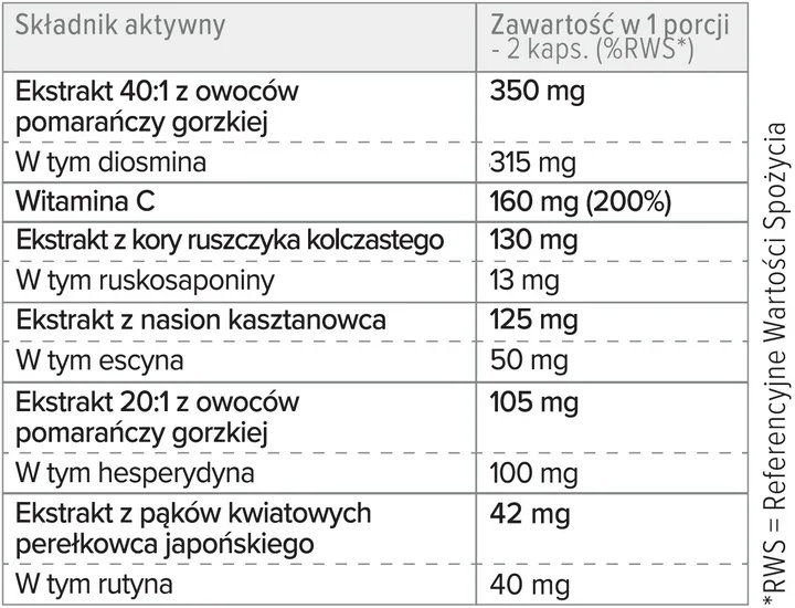 Proton Labs Proton Labs Cyclo 6 forte 45kaps. zdjęcie 2