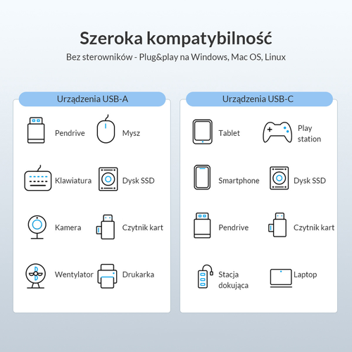 Orico Hub USB-C 2x USB-A 3.1 + USB-C czarny na Arena.pl