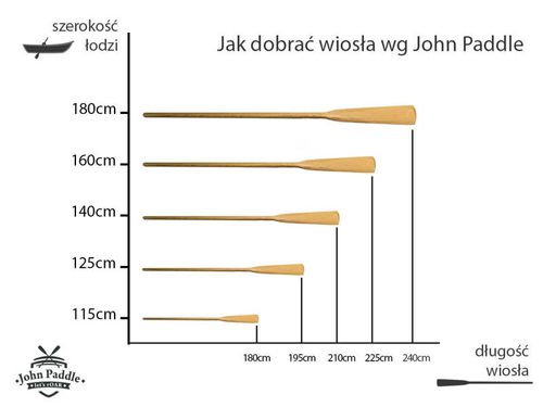 Wiosła szalupowe do łodzi John Paddle (komplet - 2 sztuki) 195 cm na Arena.pl