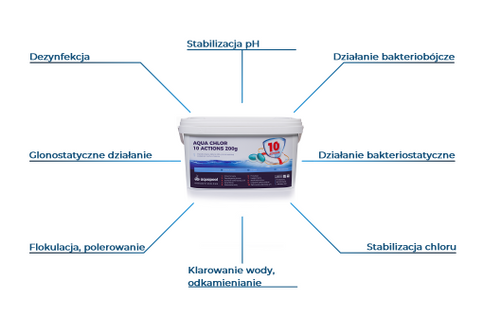 Aqua Chlor Multi 10 Actions 200g 6kg na Arena.pl