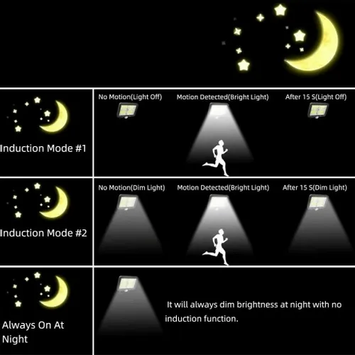 LAMPA SOLARNA COB 100 LED PANEL SOLARNY CZUJNIK RUCHU ZMIERZCHU PILOT na Arena.pl