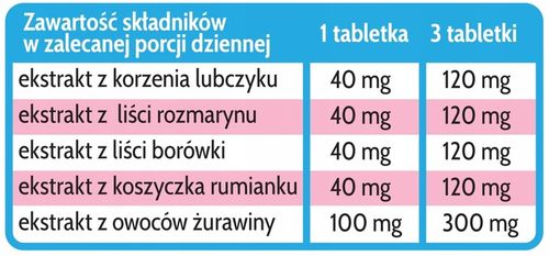 UROPLUS 60 tabletek UKŁAD MOCZOWY KAMICA NEREK na Arena.pl