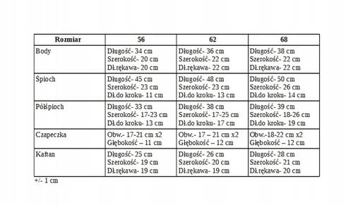Komplet Wyprawka niemowlęca 6 el. 62 cm Koala i Owce na Arena.pl
