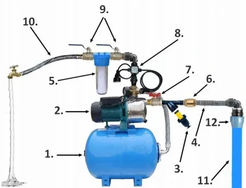 POMPA DO WODY STUDNI WZ 750P HYDROFOROWA 3600L/H OGRODOWA COVERA na Arena.pl