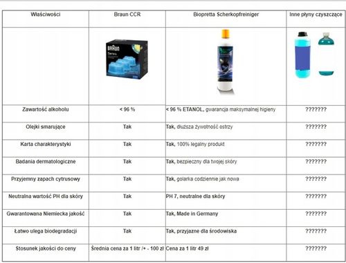 BRAUN CCR 1+1l Biopretta Clean zapas na rok na Arena.pl