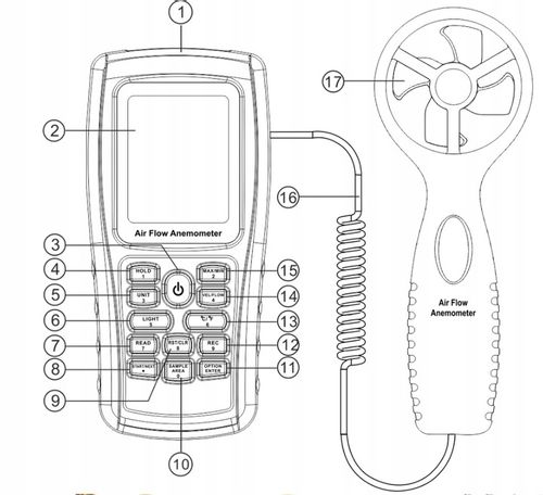 ANEMOMETR WIATROMIERZ MIERNIK WIATRU DO KLIMATYZACJI próg startu 0,5m/s USB na Arena.pl
