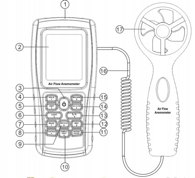 ANEMOMETR WIATROMIERZ MIERNIK WIATRU DO KLIMATYZACJI próg startu 0,5m/s USB zdjęcie 5