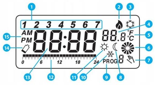 STEROWNIK REGULATOR POKOJOWY BEZPRZEWODOWY 091 FL/RF + KLUCZYK DO GRZEJNIKA na Arena.pl