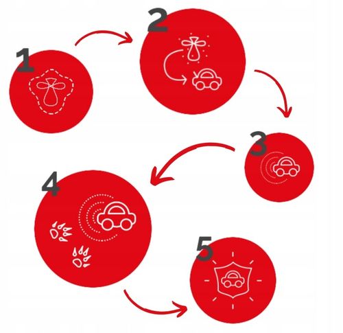 Odstraszacz przeciwko kunom Kunagone 6 sztuk na Arena.pl