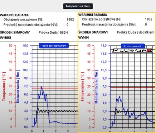 ceramizator cs-b ultimete 300ml. - tec 852697 na Arena.pl
