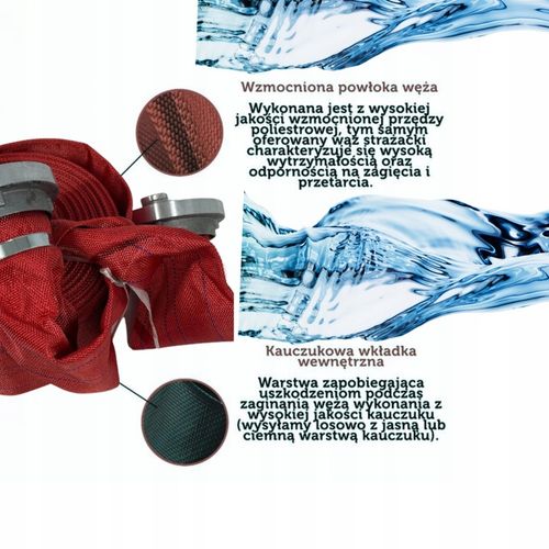 WĄŻ 3'' STRAŻACKI 30M DO WODY NAWADNIANIA PARCIANY SZAMBA 75mm GRUBY MOCNY na Arena.pl