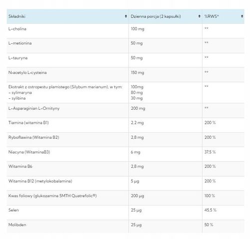 NORSA PHARMA Thyroset + Hepaset PRO (Wsparcie Tarczycy + Wsparcie wątroby) na Arena.pl