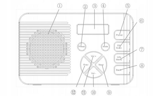 RADIO CYFROWE KUCHENNE BUDOWLANE PRZENOŚNE LCD BLUETOOTH DAB+ FM AUX na Arena.pl