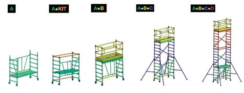 rusztowanie compact xs 75*160 pakiet b - ru f xs 3412 na Arena.pl