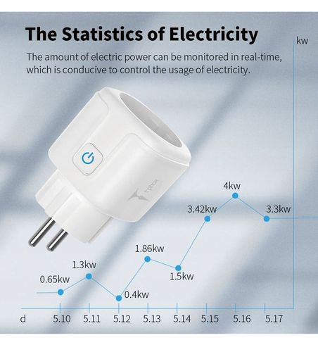 ŁADOWARKA SMART PLUG T-PHOX 20A na Arena.pl