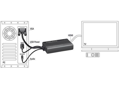 Adapter VGA + USB +Jack ->HDMI na Arena.pl