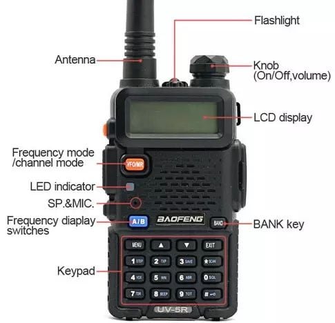 Baofeng UV-5R 5W Radio SKANER POLICJA PKP PSP OSP na Arena.pl