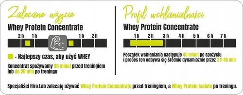 Białko koncentrat serwatkowe WPC 2000 g Instant Whey Protein CZEKOLADA hiro na Arena.pl