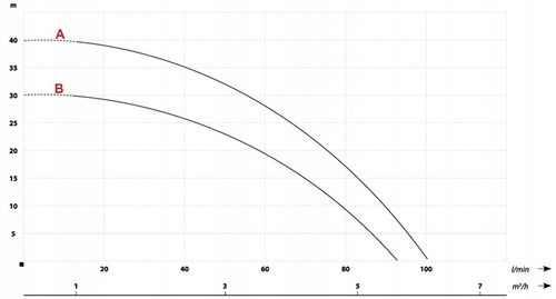 POMPA MULTI IP 1000 AUTO DO WODY DESZCZÓWKI NAWADNIANIA PODLEWANIA + GRATIS na Arena.pl