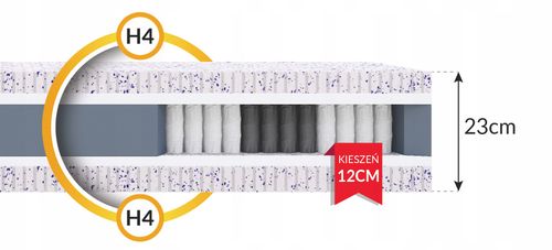 Materac 90 x 200 x 23cm H4 LATEX 2x3 CM SPRĘZYNY POKROWIEC BAMBUSOWY na Arena.pl