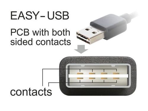 Kabel USB Micro AM-MBM5P EASY-USB 5m na Arena.pl