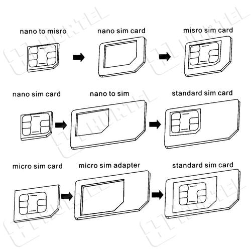 zestaw adapterów do kart nano micro sim noosy + kluczyk biały na Arena.pl