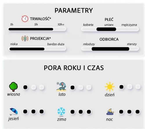 Zimaya Sharaf Blend woda perfumowana unisex 100 ml na Arena.pl