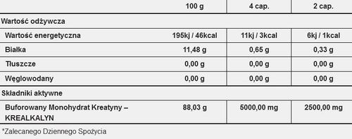 Trec Kre-Alkalyn 120 kapsułek na Arena.pl