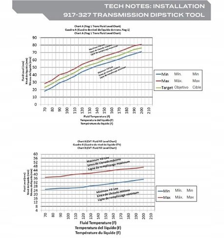 Bagnet miarka skrzyni automatycznej Chrysler Jeep Dodge 42RLE 62TE NAG1 CVT na Arena.pl