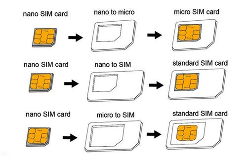 ADAPTER KART MICRO NANO SIM IPHONE na Arena.pl
