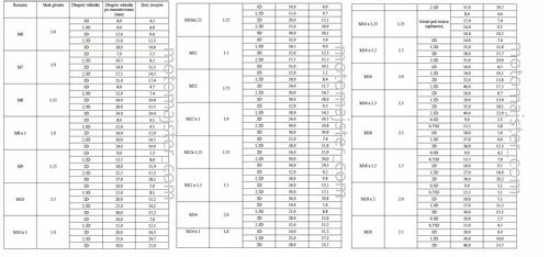 Zestaw naprawczy gwintu M12×1,5 (10) na Arena.pl