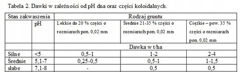 BioCalc 25 KG KREDA NAWOZOWA NAWÓZ GRANULOWANY na Arena.pl