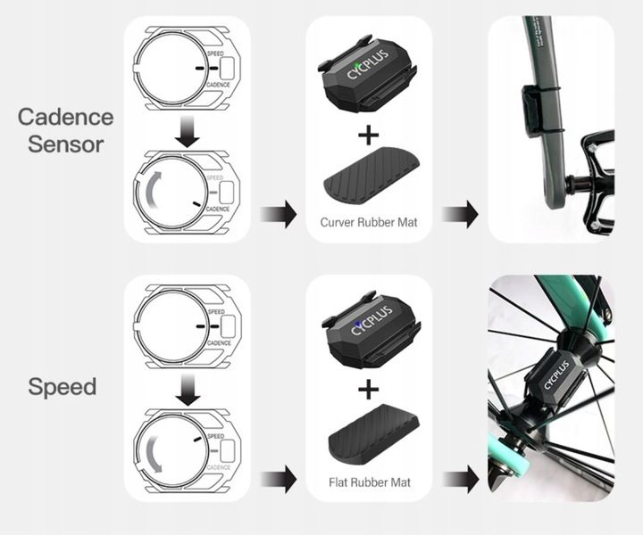 CYCPLUS czujnik kadencja prędkość Bluetooth ant+ do Polar Garmin zdjęcie 5