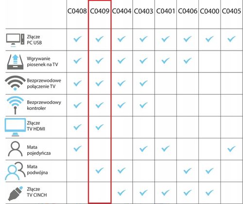 MATA MUZYCZNA PODWÓJNA TAŃCZENIA HDMI BEZPRZEWODOWA DLA DZIECI 32BIT 6W1 TV na Arena.pl