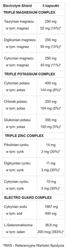 Human Code - Electrolyte Shield elektrolity - 90 weg. kaps na Arena.pl