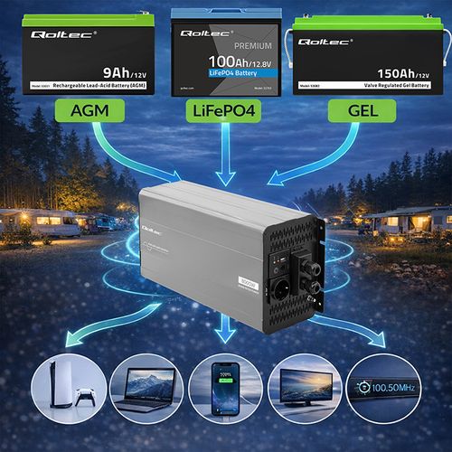 Qoltec przetwornica 12V/230V 4000W sinus na Arena.pl