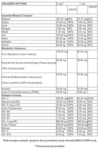 Trec - Multi Pack - 60 kaps. na Arena.pl