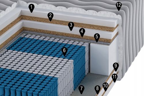 Materac Multipocket 4x kokos H5 H5 160x200 bardzo twardy na Arena.pl