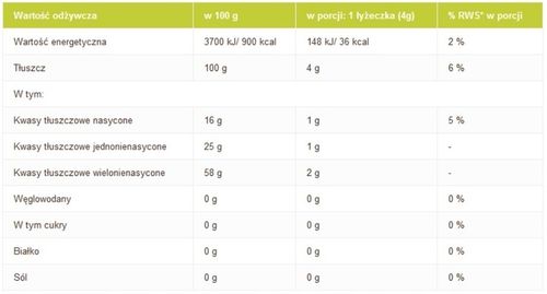 OLEJ Z CZARNUSZKI 500ml - TŁOCZONY NA ZIMNO OLVITA na Arena.pl