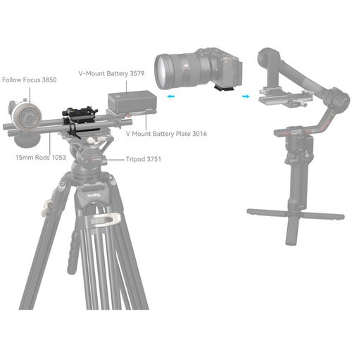 Uniwersalna płyta mocująca Smallrig 4233 z szybkozłączką z systemem Arca na Arena.pl