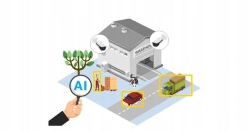 KAMERA TUBOWA IP IPC-HFW2849S-S-IL-0280B WizSense DAHUA 8.3 Mpx na Arena.pl