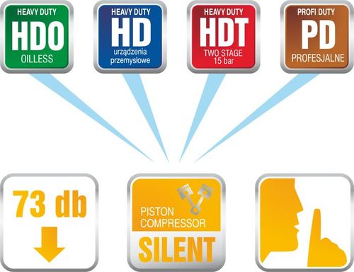 Sprężarka HDS 50/270/700 na Arena.pl