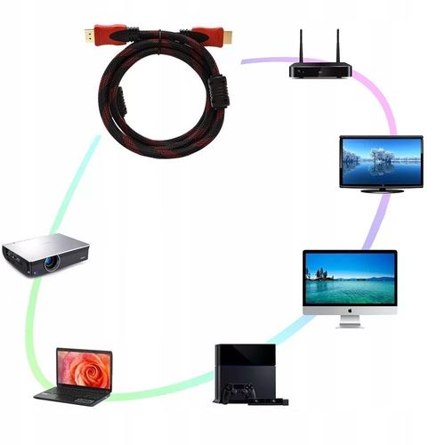 Kabel RETOO 4k HDMI - HDMI 3 m na Arena.pl